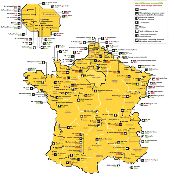 Site industriels français